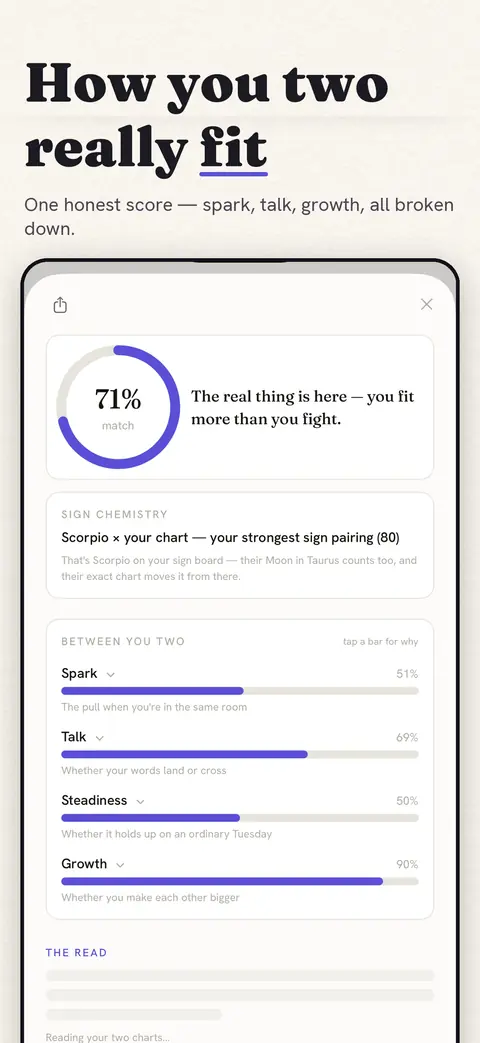 A 71% compatibility score broken into spark, talk, steadiness and growth, captioned How you two really fit